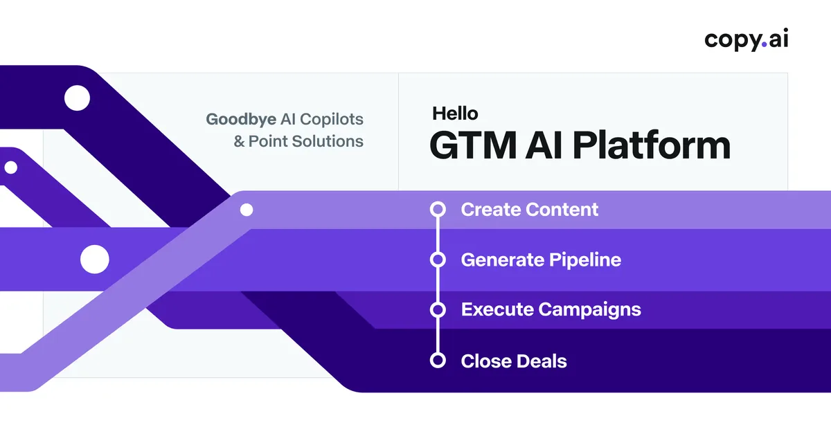 Copy.ai interface