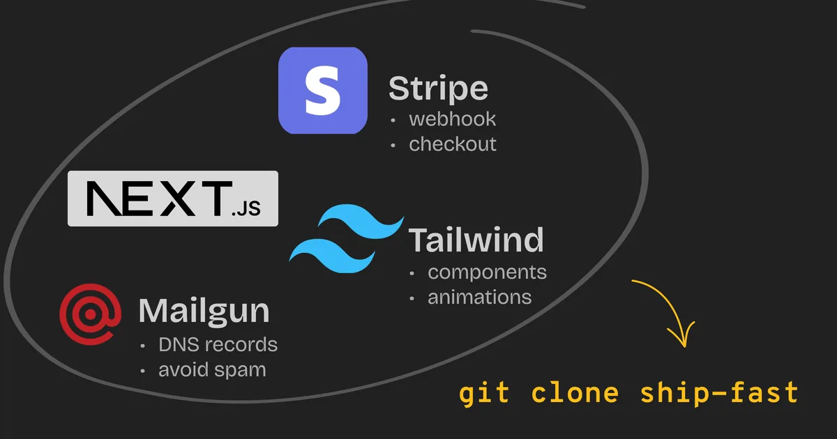 ShipFast interface